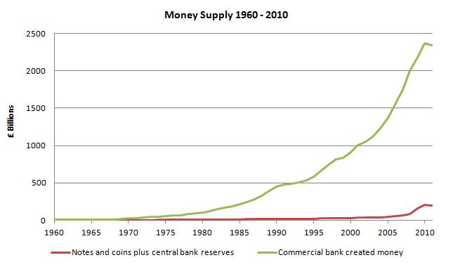 Money-Supply-1960-20101.jpg