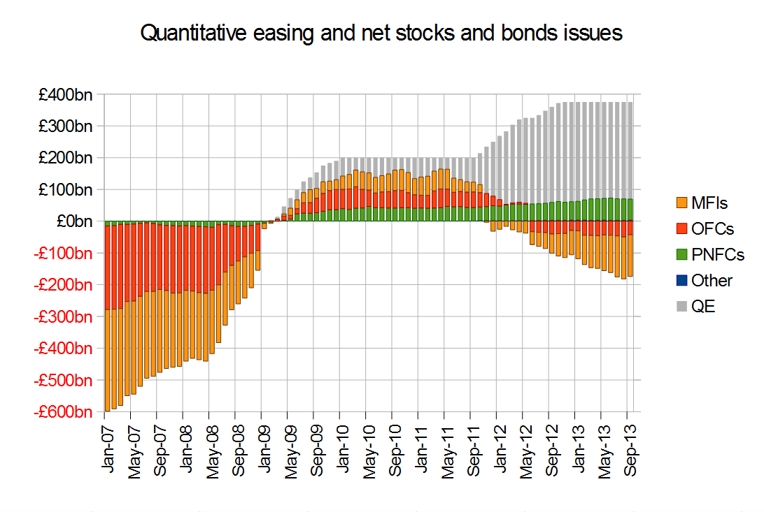 2 Bonds and QE